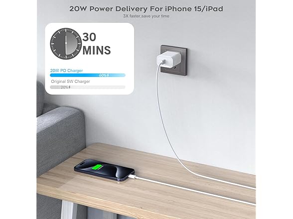 (3 PACK) 20 Watt Fast Charging Power Adapter & 6.6Ft USB-C Cable