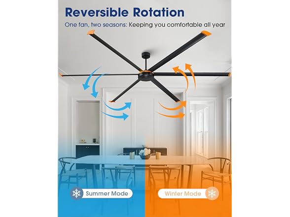 Parrot Uncle F8021BK-NL Industrial Ceiling Fan