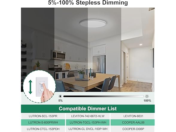 Brightever LED Flush Mount Ceiling Light (Your Choice)