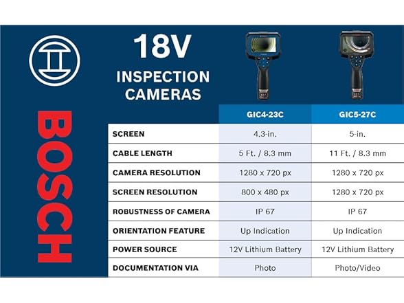 Bosch GIC4-23C BOSCH GIC4-23C 12V Max Connected 5 Ft. Handhe