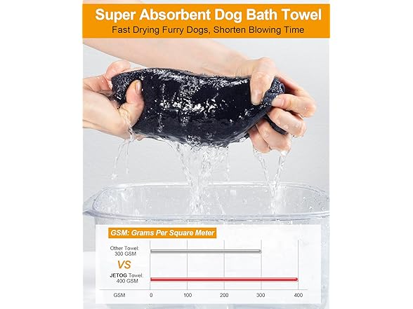 JETOG 2-PCS Fast Drying Dog Towels