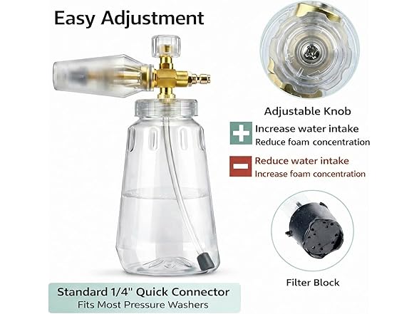 Fengrong Foam Cannon for Pressure Washer