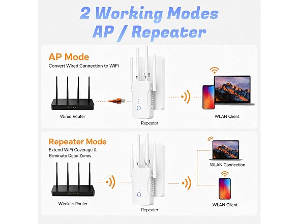 Mekupc WiFi Extender 12880 Sq.ft Range