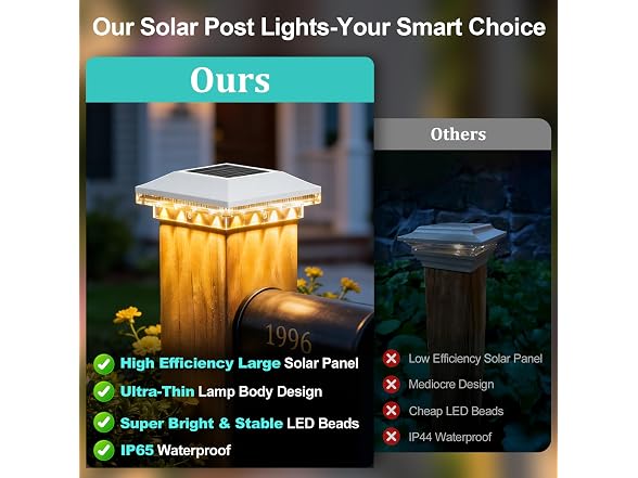 Brightever 12-Pack Solar Post Cap Lights - Gallery 4