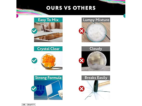 Clear Epoxy Resin Kit 2-Gallon 2-Part