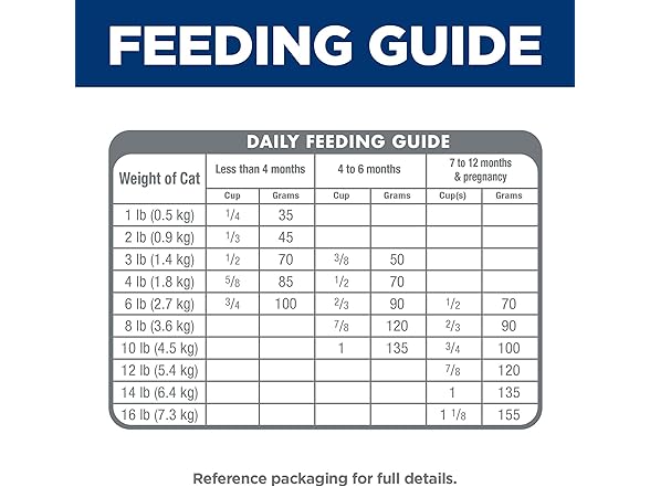 Hill's Science Diet Kitten Dry Cat Food, Chicken