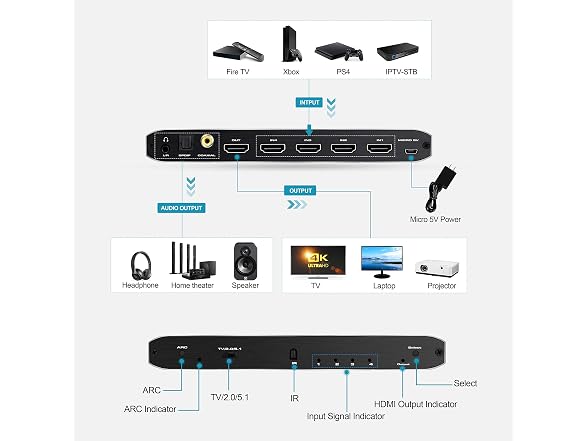 NEWCARE HDMI Switch 4 in 1 Out 4K@60Hz