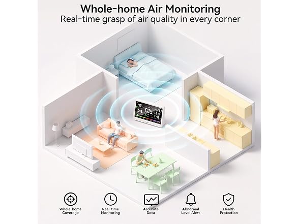 Lecoolife 16 in 1 Air Quality Monitor