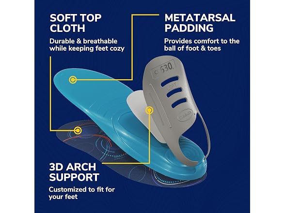 Dr. Scholl s Custom FiT Comfort – Plantar