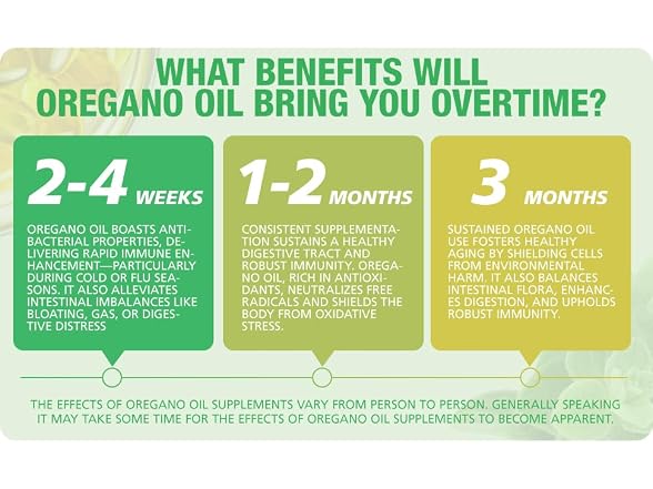 Oil of Oregano with Black Seed Oil