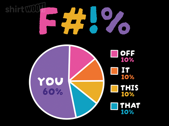 F Chart