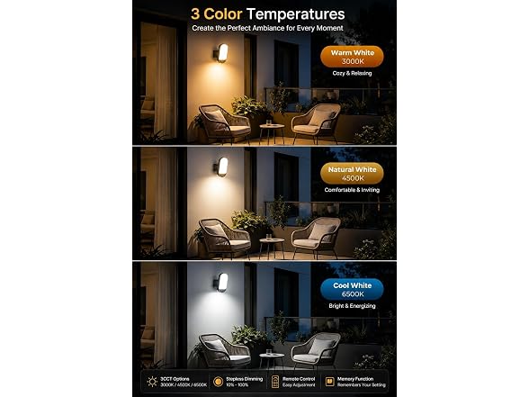 Vfuni Motion Sensor Outdoor Light