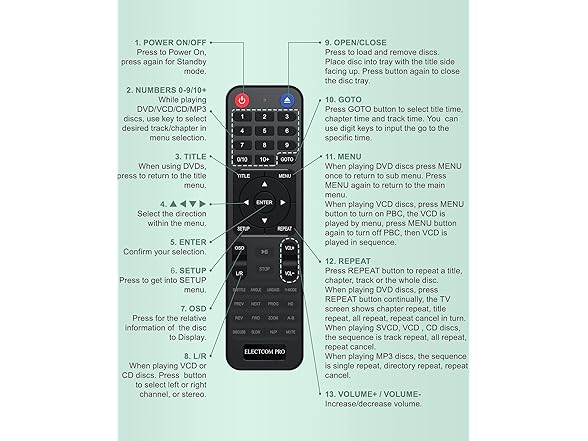 DVD Players for Smart TV with HDMI