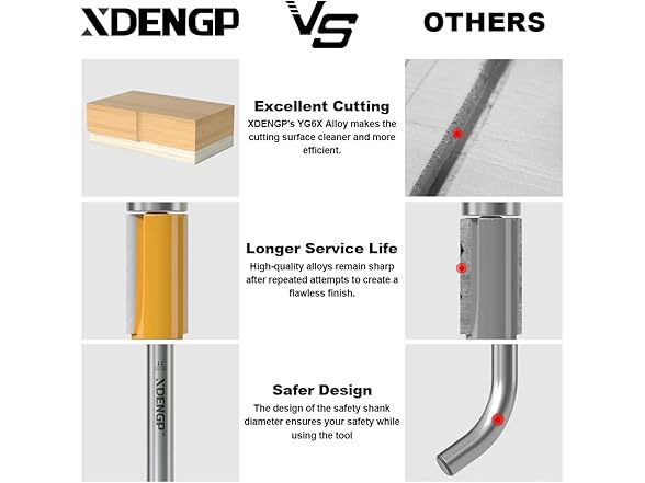 XDENGP Top and Bottom Bearing Flush Trim