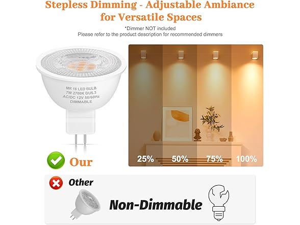 YoChoice 12 Pack 7W MR16 LED Bulbs