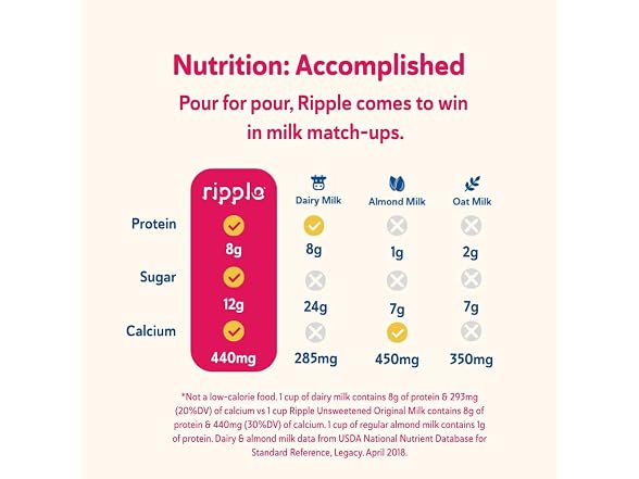 12PK Ripple Non-Dairy Milk, Vanilla | Vegan Milk