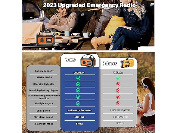 UYEIKMLOP 12000mAh Emergency Hand Crank Weather Radio