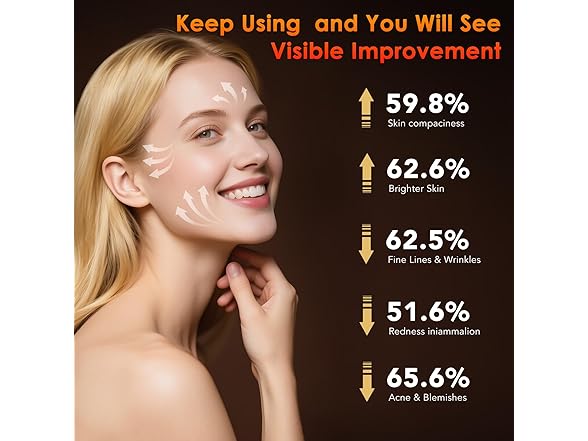 ZonGym Red Light Therapy Lamp for Face