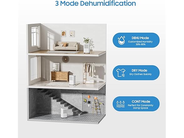 2500 Sq.Ft Dehumidifier