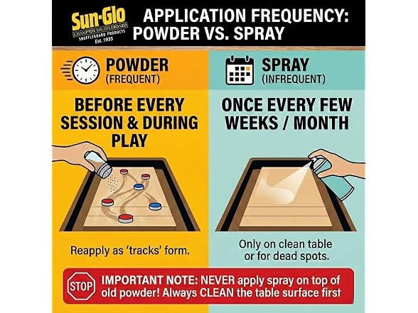 Sun-Glo Shuffleboard Spray Cleaner – Heavy Can - Gallery 3