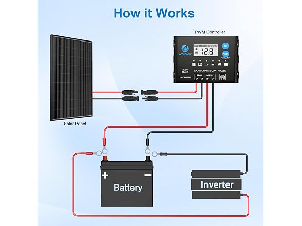 100W N-Type 12V Bifacial Solar Kits