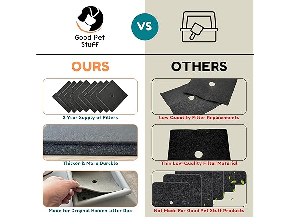 Good Pet Stuff, Replacement Carbon Odor 