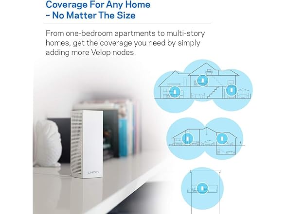 Linksys WHW0301 Velop Intelligent Mesh WiFi Router System: AC2200 Tri-Band, Network for Full-Speed Coverage, Computer Internet Wireless Routers Extender for Home (White, 3-Pack) (Renewed) (Open Box)