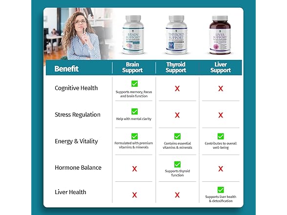 1 Body Nootropic Brain Booster