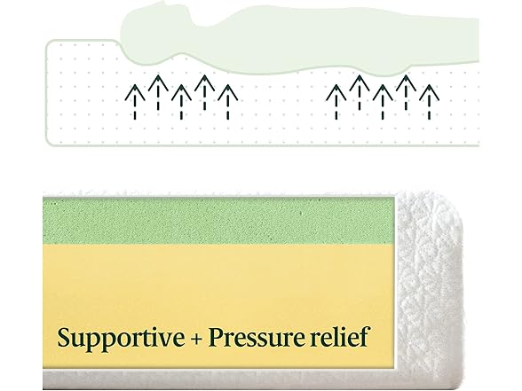 ZINUS 8" Green Tea ActivFresh(R) Memory Foam Full Mattress