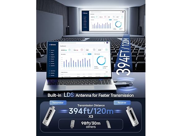 Wireless HDMI Transmitter and Receiver 4K
