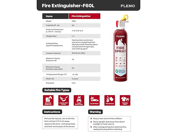 (2 Pack) PLEMO Fire Extinguisher