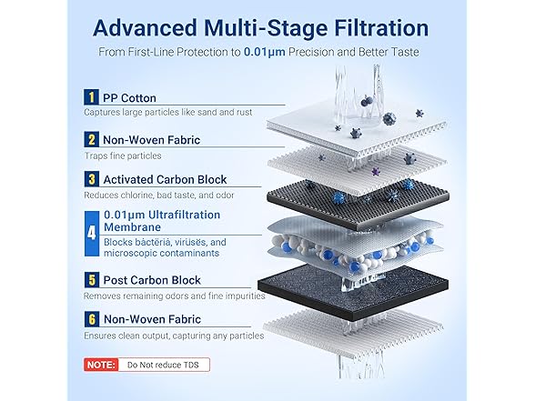 Under Sink Water Filter System