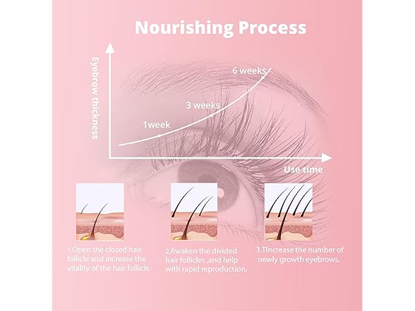 Fulash Eyebrow Serum, Brows Growth Serum