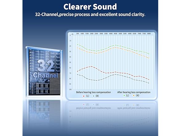 Hearing Aids for Seniors