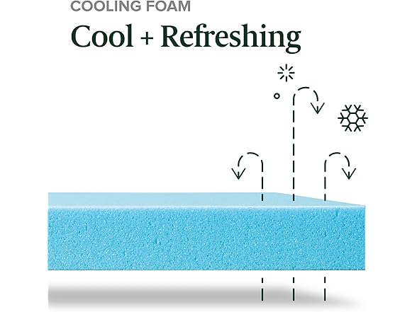 Zinus 8 Inch Comfort Support Cooling Gel Hybrid Mattress