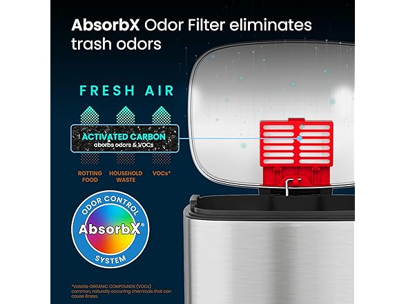 iTouchless Step 2.0 Technology SoftStep Combo Trash Can Set