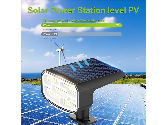DAMINY RGB Solar Spot Lights