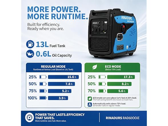 6000W Peak Portable Inverter Generator