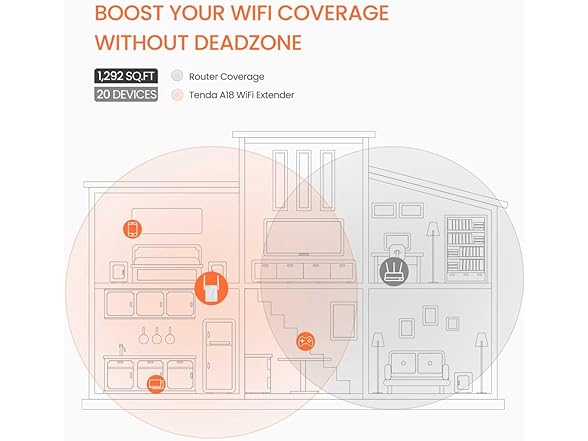 Tenda AC1200 WiFi Range Extender
