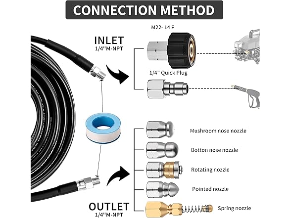 Sewer Jetter Kit for Pressure Washer, 100Ft X1/4"