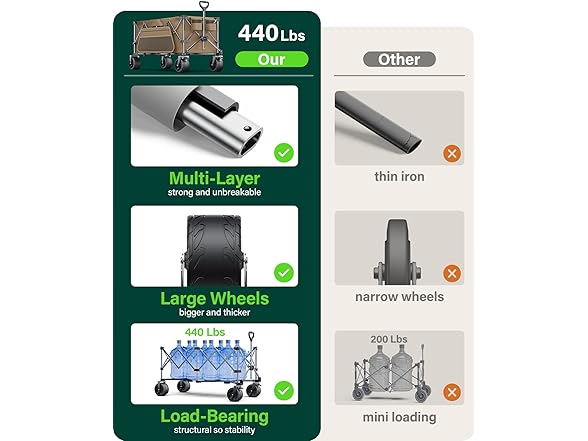 Everyfun Collapsible Wagon Cart