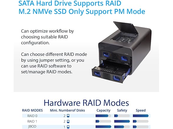 USB 3.2 (10Gbps) Type-C 2 Bay 2.5 Inch