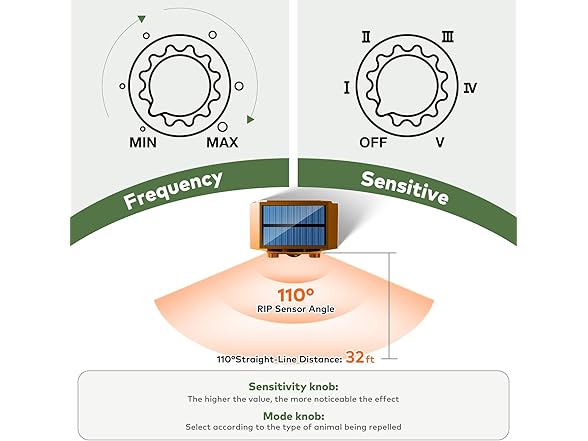 Soxayu Solar Ultrasonic Animal Repellent
