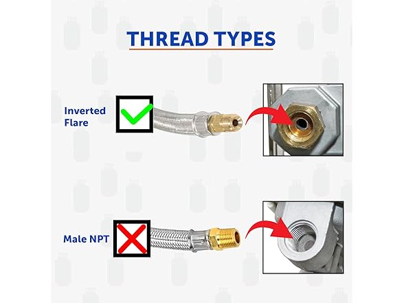 Braided Propane Pigtail Hose, 2pk for RV Regulators