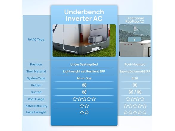 TURBRO Lapland LL10V Under-Bench Inverter RVAC Gray