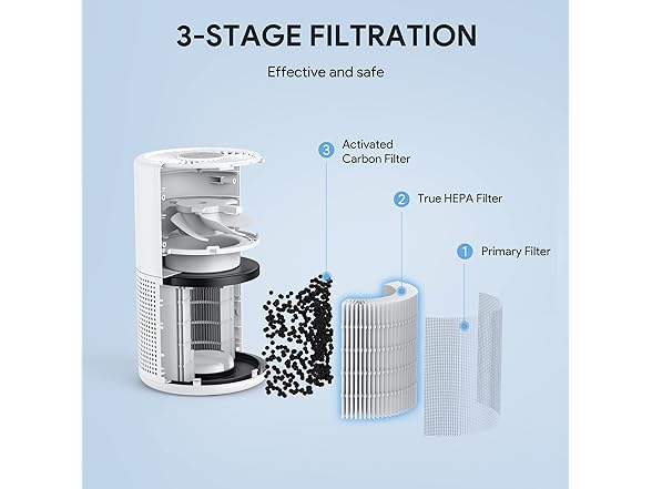 FULMINARE Air Purifier