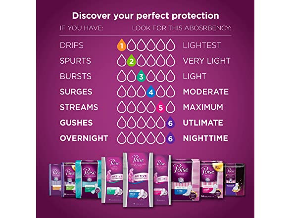 Poise Daily Pantiliners