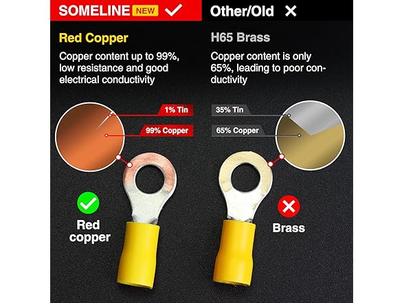 SOMELINE PVC Ring Crimp Terminals