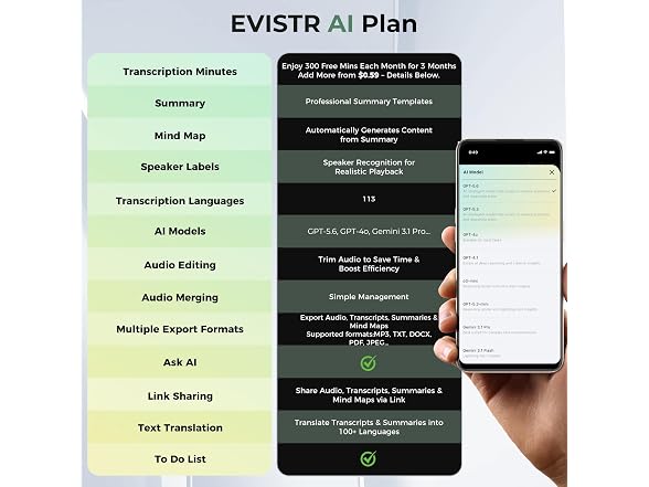 EVISTR Digital Voice Recorder 128GB AI