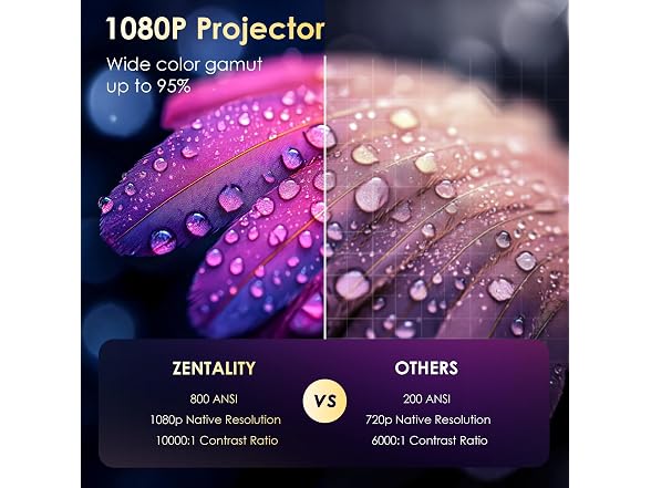 ZENTALITY 4K Projector WiFi Bluetooth